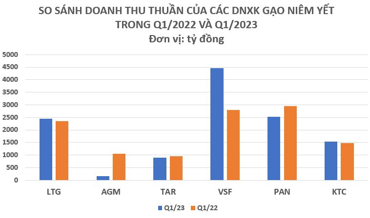Nhiều quốc gia tăng nhập khẩu hàng nghìn %, đây là loại nông sản có mức tăng mạnh nhất trong 6 tháng đầu năm - Bức tranh lợi nhuận của các ông lớn ra sao? 5 c2.png