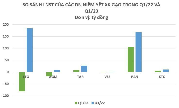 Nhiều quốc gia tăng nhập khẩu hàng nghìn %, đây là loại nông sản có mức tăng mạnh nhất trong 6 tháng đầu năm - Bức tranh lợi nhuận của các ông lớn ra sao? 6 c3.png