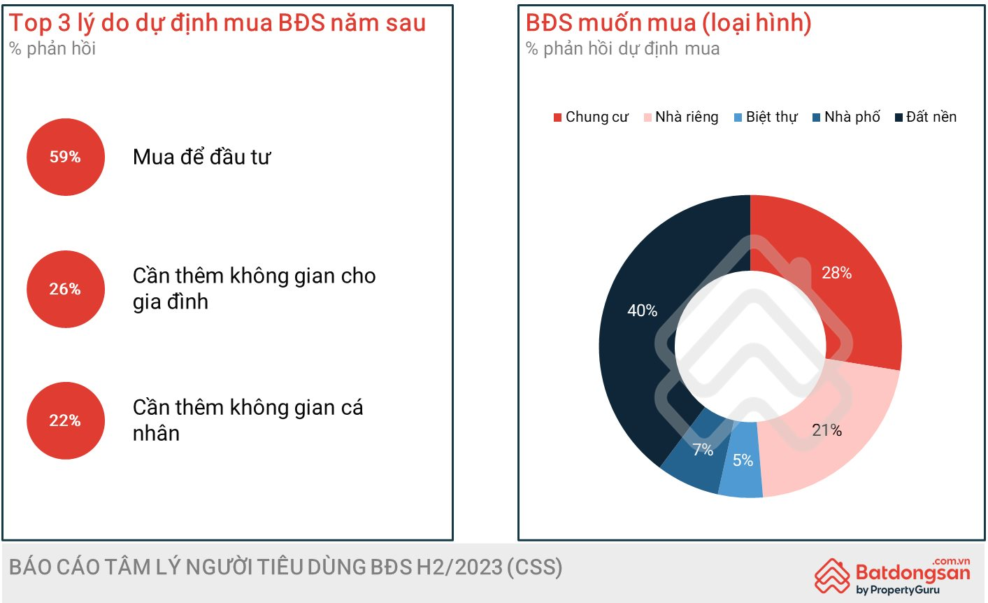 du-dinh-mua-bds-trong-vong-1-nam-toi.png