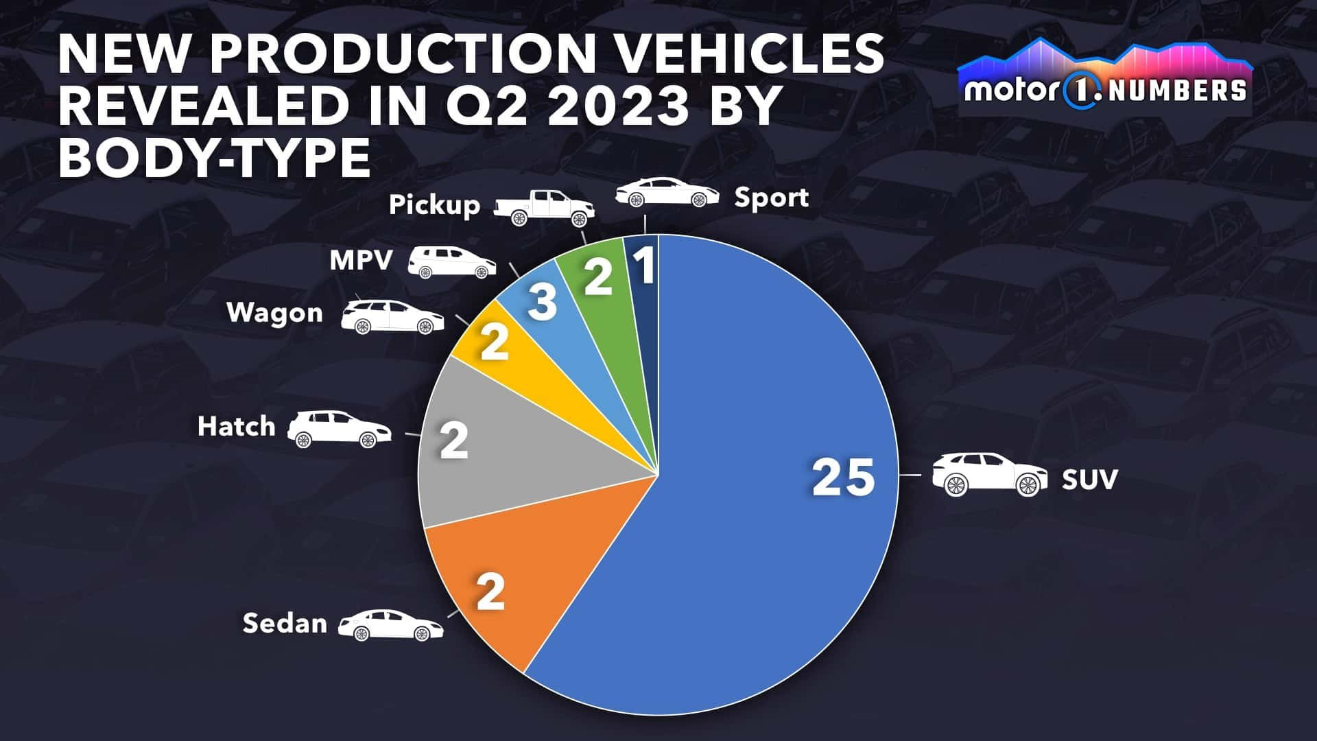 motor1-numbers-new-cars-2023-2-.jpg