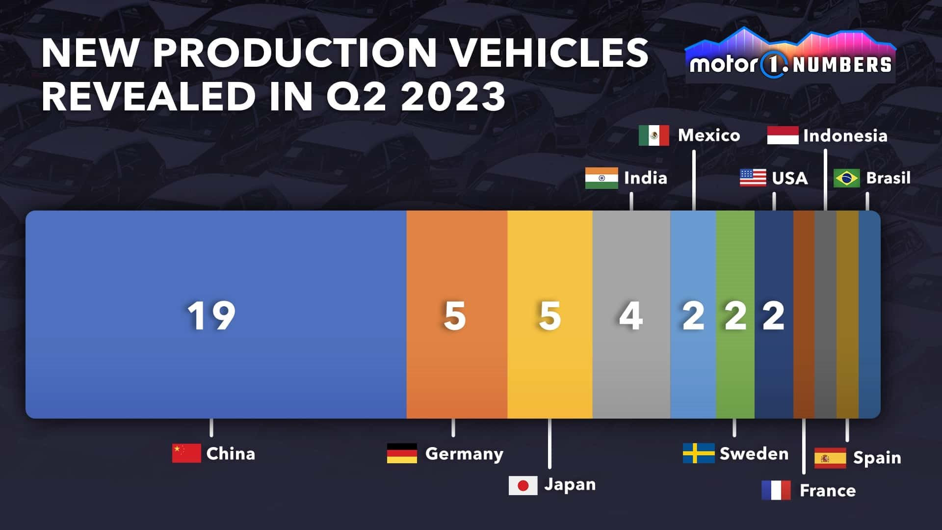 motor1-numbers-new-cars-2023.jpg