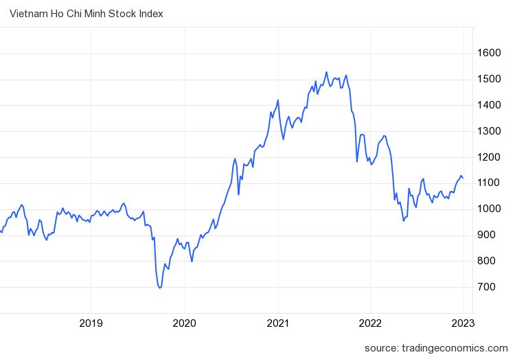 Thị trường chứng khoán Việt Nam thường biến động ra sao trong tháng 7? 5 vnindex_ind-2-.png
