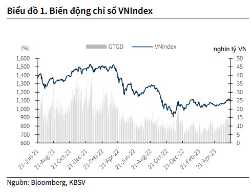 Những yếu tố nào định hình xu hướng thị trường chứng khoán nửa cuối 2023? 4 faef.png