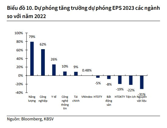 Những yếu tố nào định hình xu hướng thị trường chứng khoán nửa cuối 2023? 5 kbsv-cuoi.png