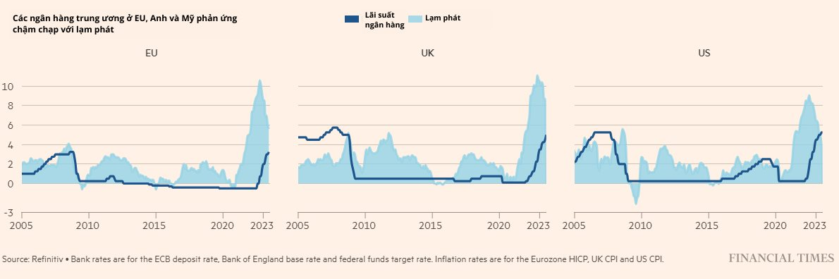 cac-ngan-hang-trung-uong-phan-ung-cham-voi-lam-phat-gia-tang-o-eu-anh-va-my.png
