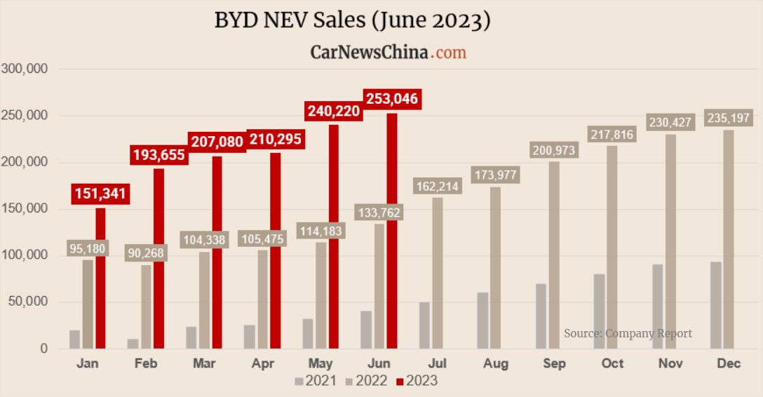 byd-sales-4.png