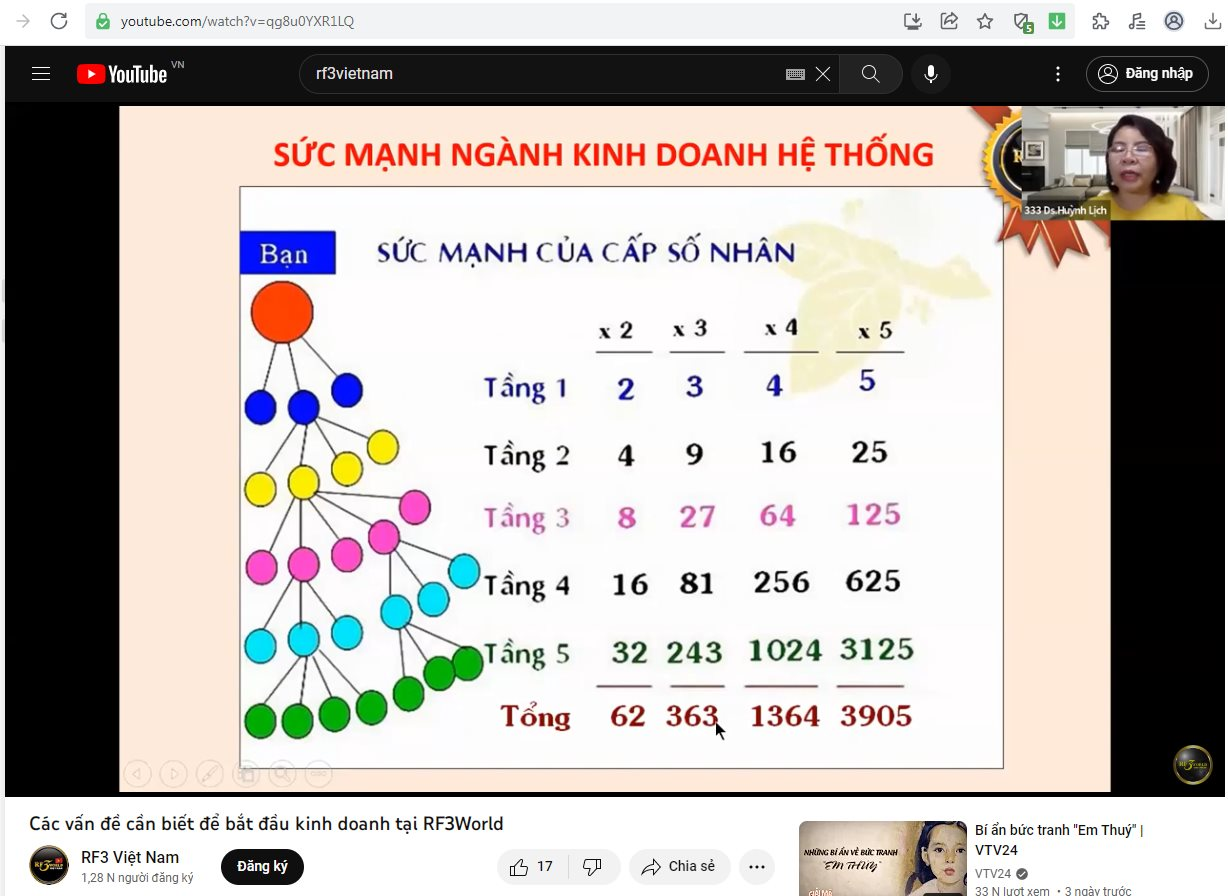 Ủy ban Cạnh tranh Quốc gia cảnh báo hoạt động kinh doanh theo phương thức đa cấp liên quan đến RF3WORLD