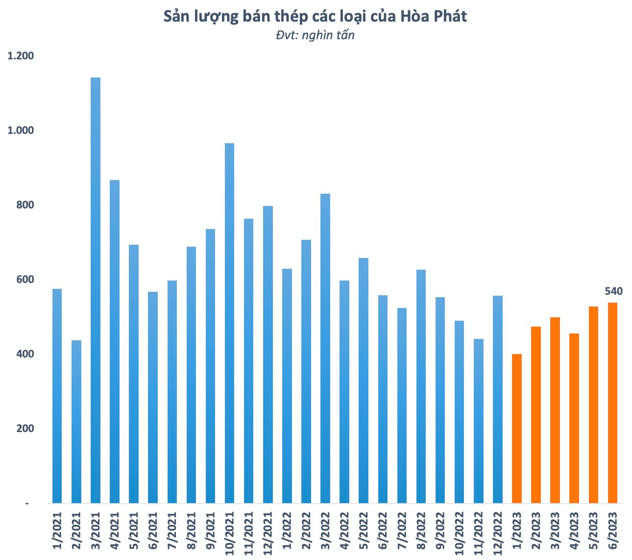 “Siêu cá mập” âm thầm gom lại 55 triệu cổ phiếu Hòa Phát, tỷ trọng trong danh mục lên cao nhất một năm 11 screenshot-2023-07-09-at-00.58.35.png