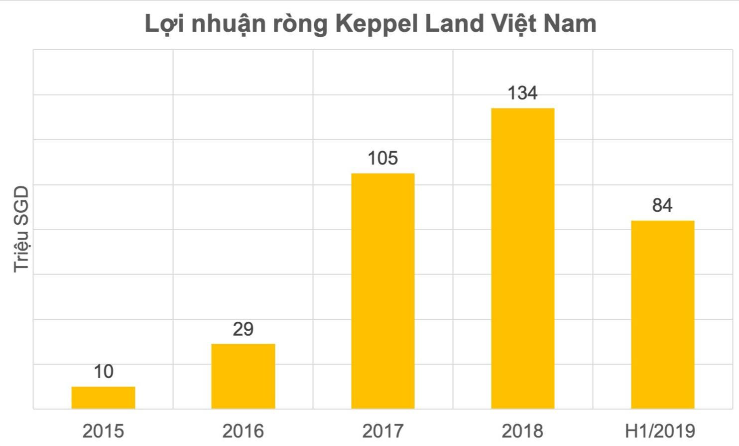 keppel-corp-1(1).png