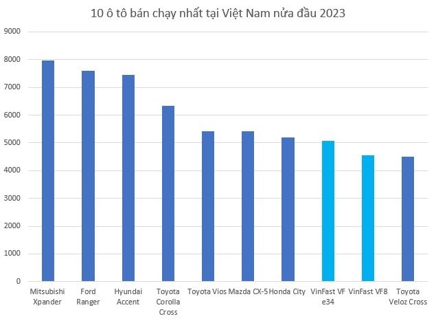 top10-ban-chay.jpg