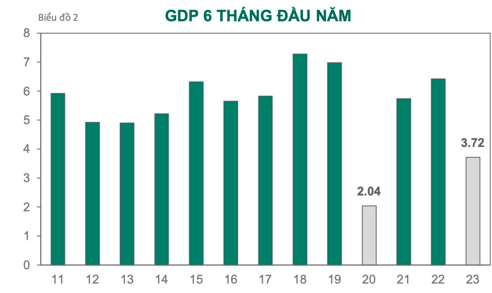Dragon Capital chỉ tên một nhóm cổ phiếu sẽ "dẫn sóng" thị trường nửa cuối năm 2023 6 anh chup man hinh 2023 07 15 luc 12.20.56