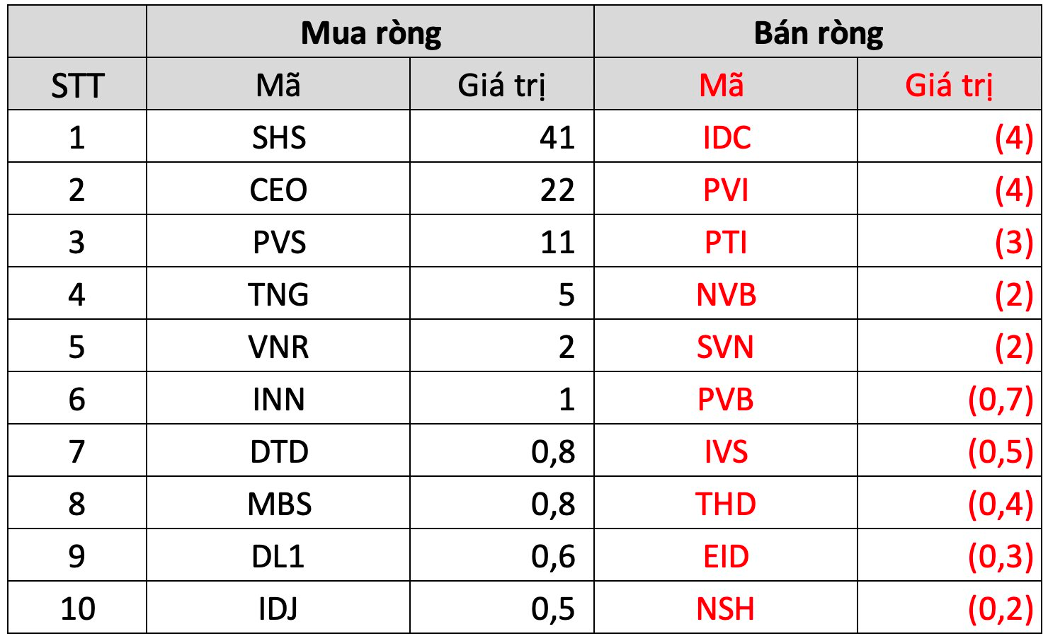 Khối ngoại có tuần thứ hai liên tiếp bán ròng nghìn tỷ, tập trung một cổ phiếu ngân hàng 10 screen shot 2023 07 15 at 10.23.21
