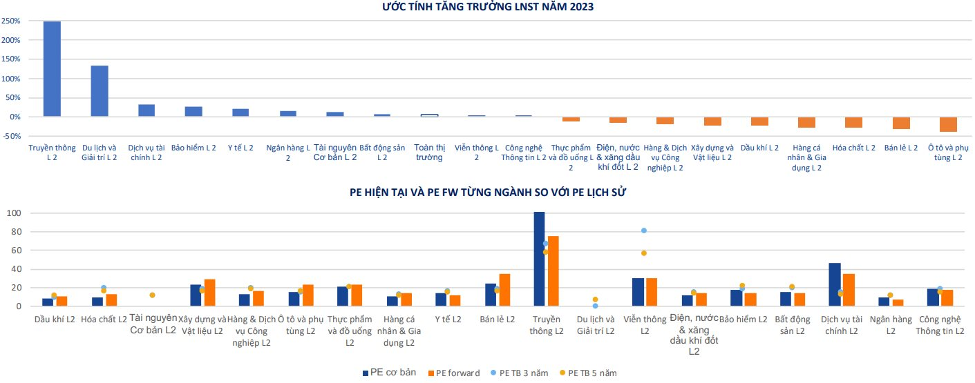 Chứng khoán tiếp tục "hút tiền" nửa cuối năm 2023, nhóm ngành nào sẽ có mức tăng trưởng lợi nhuận vượt trội? 5 fsweg.png