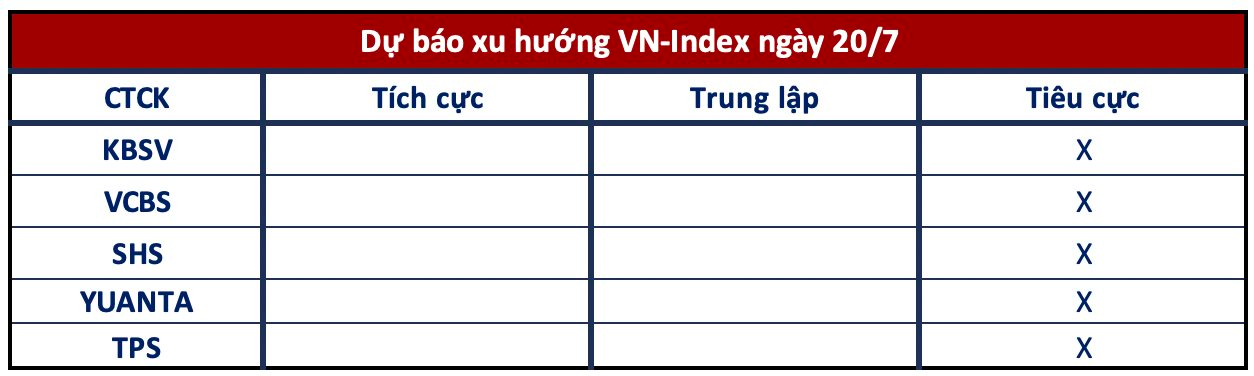 Góc nhìn CTCK: Tiếp tục rung lắc để tìm về những điểm cân bằng mới 3 anh chup man hinh 2023 07 19 luc 19.54.21