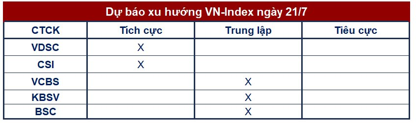 Góc nhìn CTCK: Nguồn cung chưa gây sức ép lớn, VN-Index vẫn trong xu hướng tăng hướng tới 1.190-1.200 điểm 4 5-odfng-ke.png