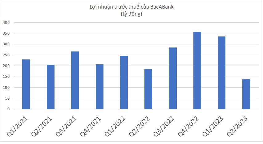 bacabank.png