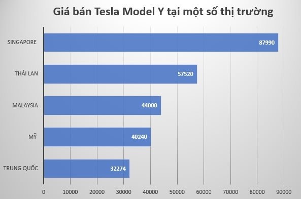 gia-tesla.jpg