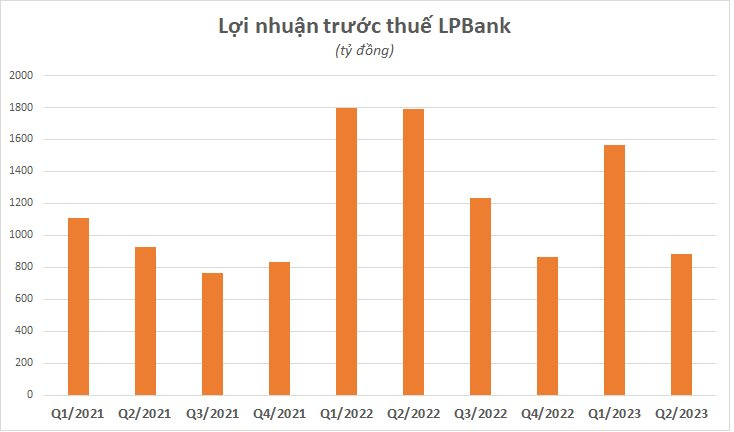 Một ngân hàng cắt giảm 1.500 nhân sự chỉ trong 3 tháng 3 ln.png