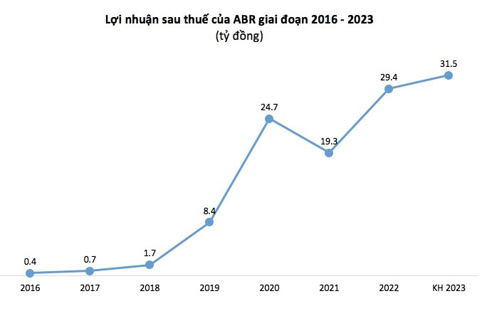 anh-chup-man-hinh-2023-07-21-luc-08.37.02.png