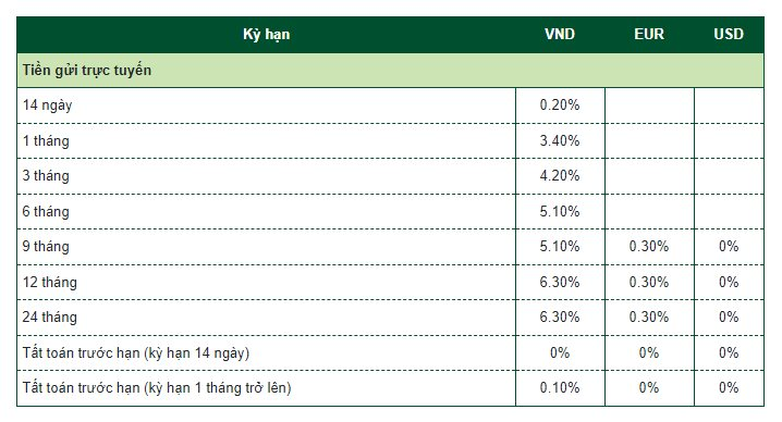 Các “ông lớn” ngân hàng vừa giảm tiếp lãi suất huy động 5 screenshot_7.png