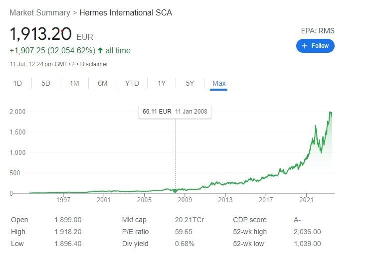 hermes-share-price-chart.jpg