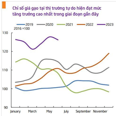 chi-so-gia-gao-thiet-lap-nen-gia-moi.png