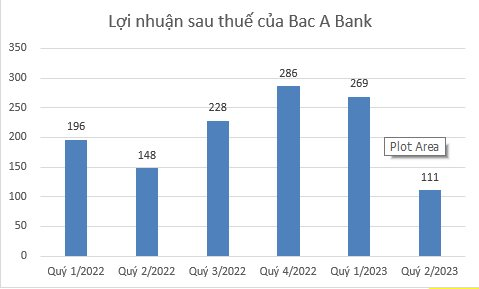 loi-nhuan-bac-a-bank(1).png