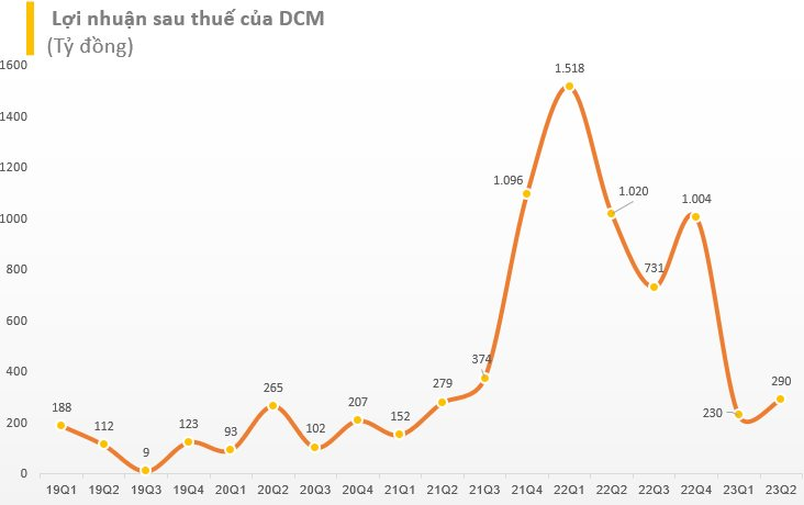 dcm-chart-2.png