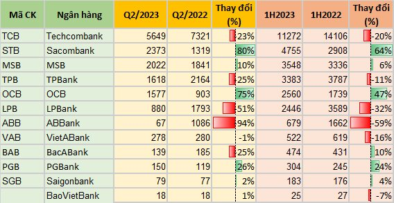 Ngân hàng công bố KQKD chiều 28/7: Cập nhật VPBank, Sacombank, OCB,... 4 lnbank.png