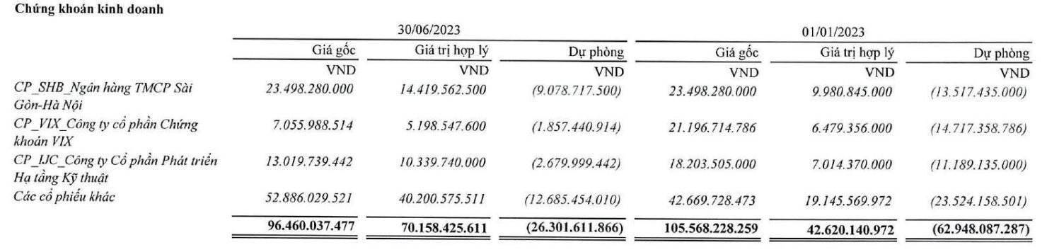 VN-Index lên cao nhất 10 tháng, loạt doanh nghiệp "tay ngang" đem tiền đầu tư chứng khoán "thở phào" 10 thep-tien-lienem.png