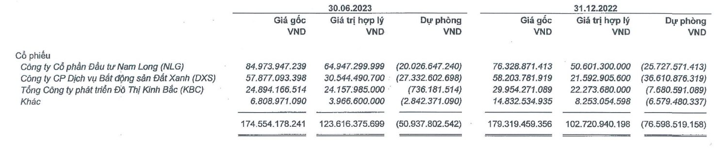 VN-Index lên cao nhất 10 tháng, loạt doanh nghiệp "tay ngang" đem tiền đầu tư chứng khoán "thở phào" 9 vinh-hoan.png