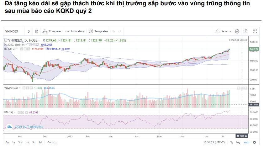 VNDirect: Thị trường chứng khoán chuẩn bị bước vào "vùng trũng" thông tin, đà tăng khó duy trì trong nửa sau tháng 8 5 capture