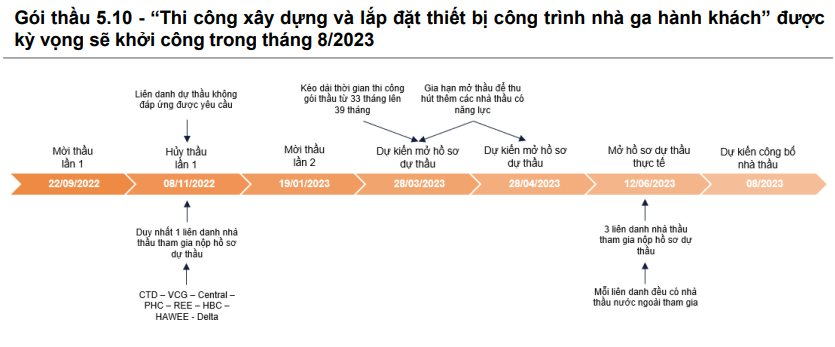 VNDirect: Thị trường chứng khoán chuẩn bị bước vào "vùng trũng" thông tin, đà tăng khó duy trì trong nửa sau tháng 8 7 capture1