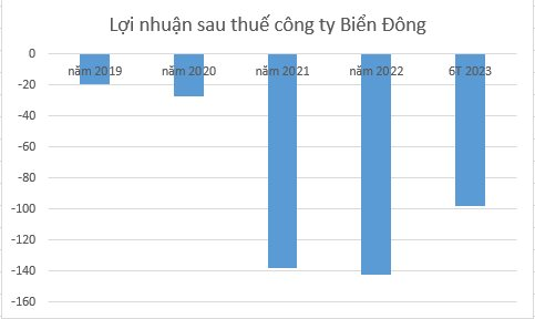bien-dong.png