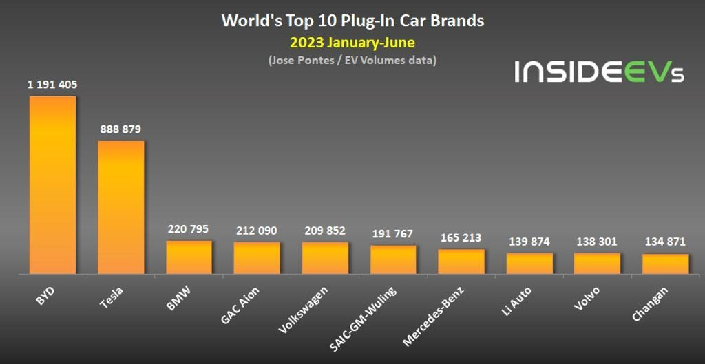 global-plug-in-electric-car-sale-1-.jpg