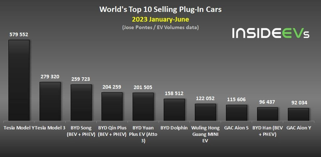 global-plug-in-electric-car-sale.jpg