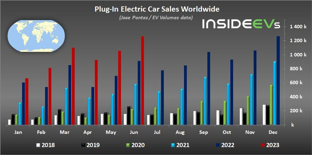 global-plug-in-electric-car-sales-june-2023.jpg