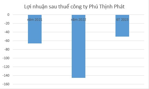phu-thinh-phat.png