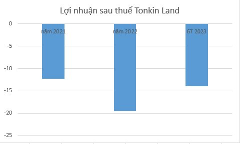 tonkin-land.png
