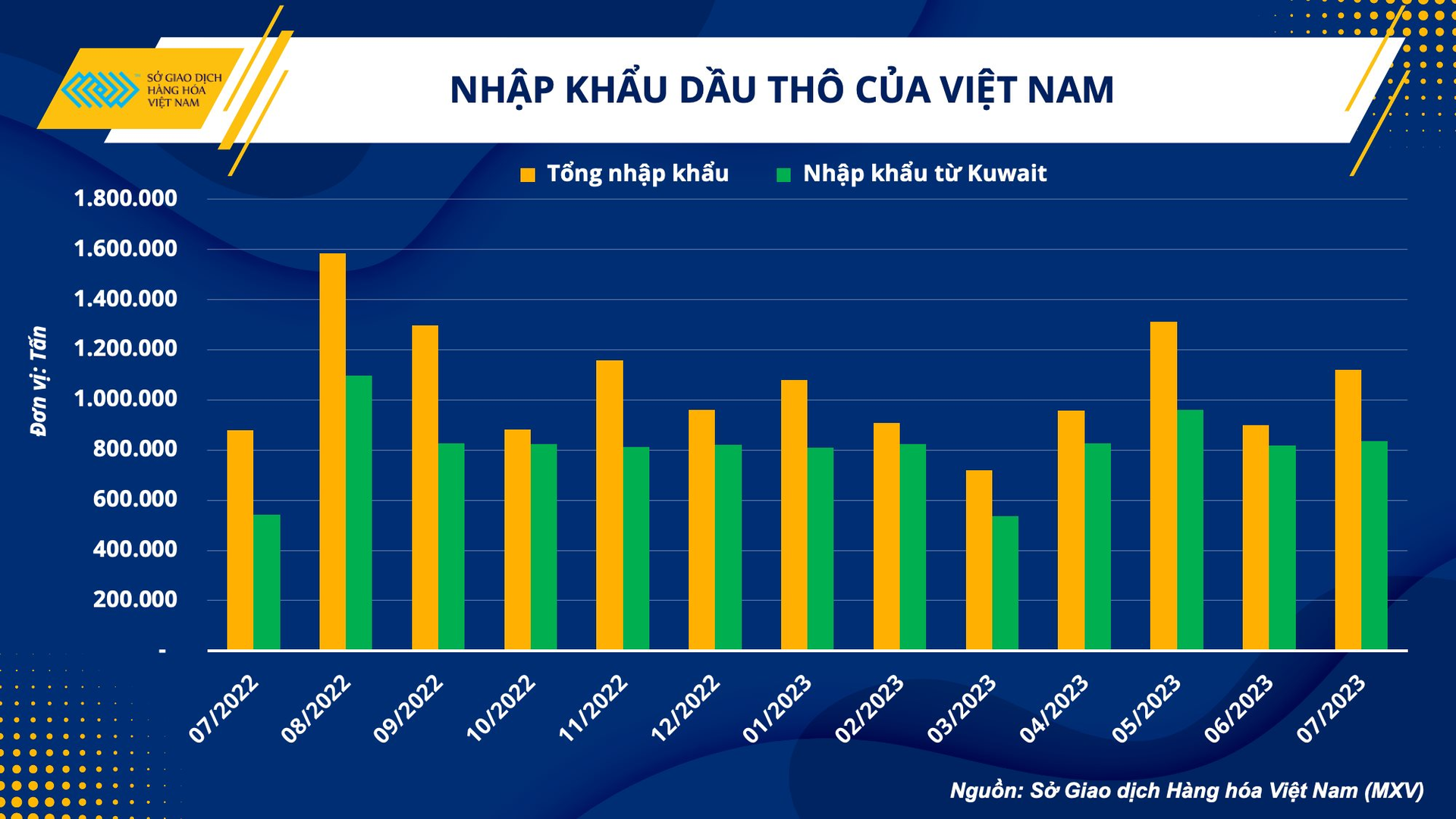 anh-2.-nhap-khau-dau-tho-trong-nuoc.png