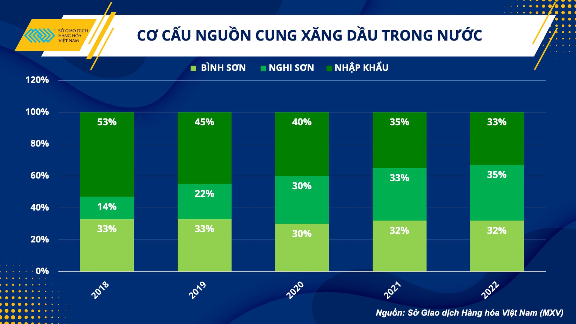 anh-3.-co-cau-nguon-cung-xang-dau.png