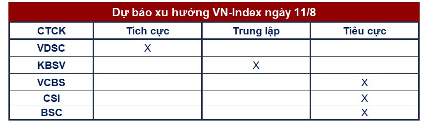 Góc nhìn CTCK: Nhịp điều chỉnh còn tiếp diễn, mốc tâm lý 1.200 điểm là ngưỡng hỗ trợ tiếp theo 4 h.png