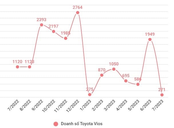 vios-doanh-so2.jpg