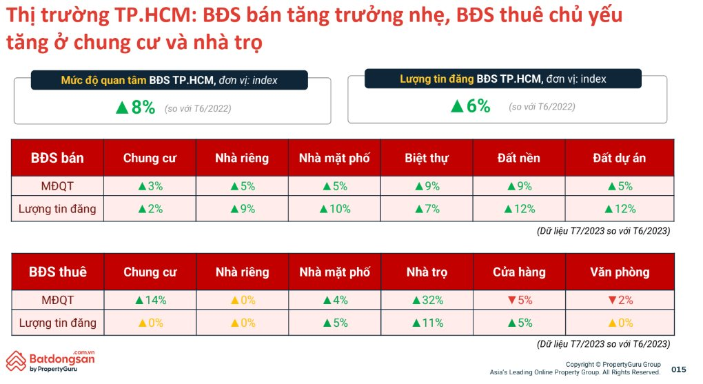 bds-tphcm-thang-7.png