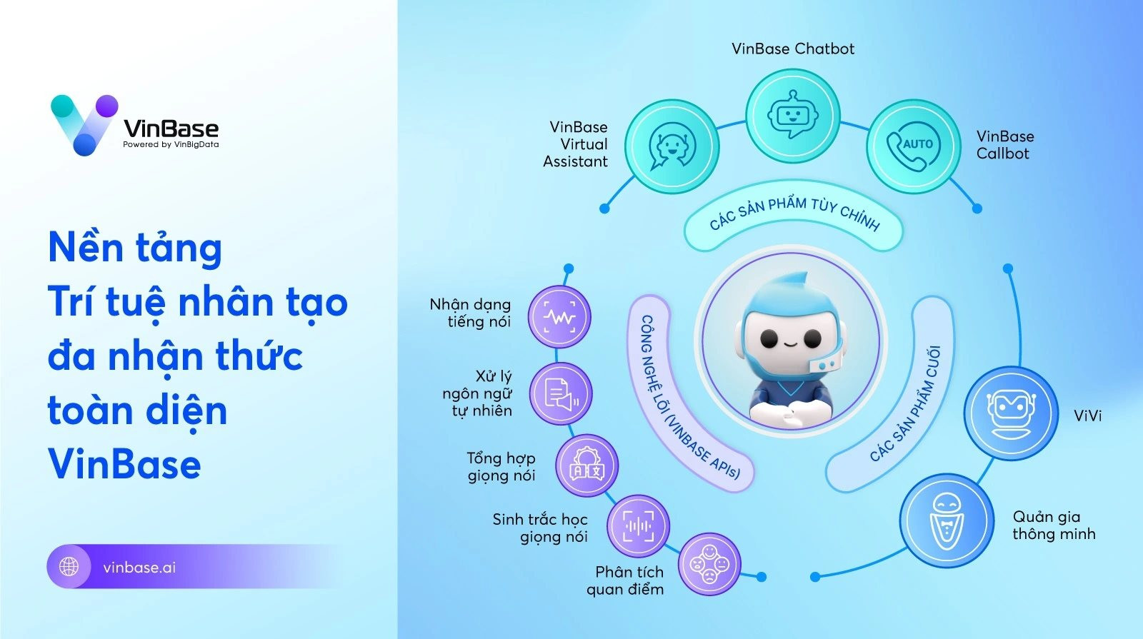 VinBigdata phát triển công nghệ AI tạo sinh, sẽ sớm cho ra mắt 'ChatGPT phiên bản Việt'