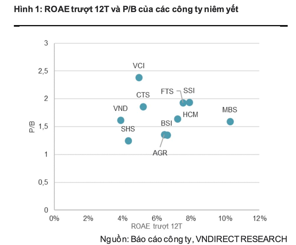 Đồng loạt bứt phá mạnh từ đầu năm, cổ phiếu ngành chứng khoán còn dư địa tăng trưởng? 6 anh chup man hinh 2023 08 22 luc 20.57.20