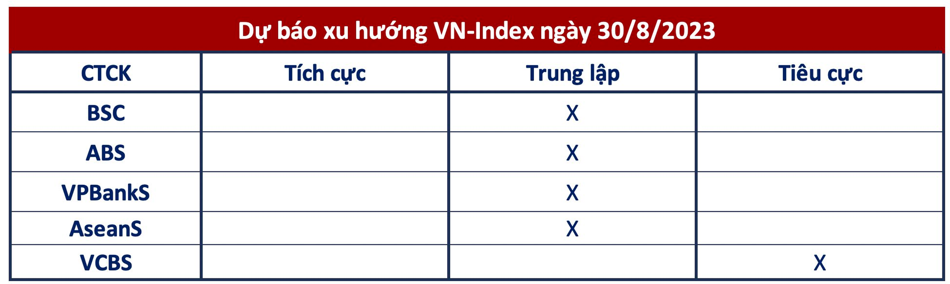 Góc nhìn CTCK: Kịch bản đảo chiều cần được tính đến, cân nhắc chốt lời với những cổ phiếu bắt đáy thành công 4 screen shot 2023 08 29 at 18.14.16