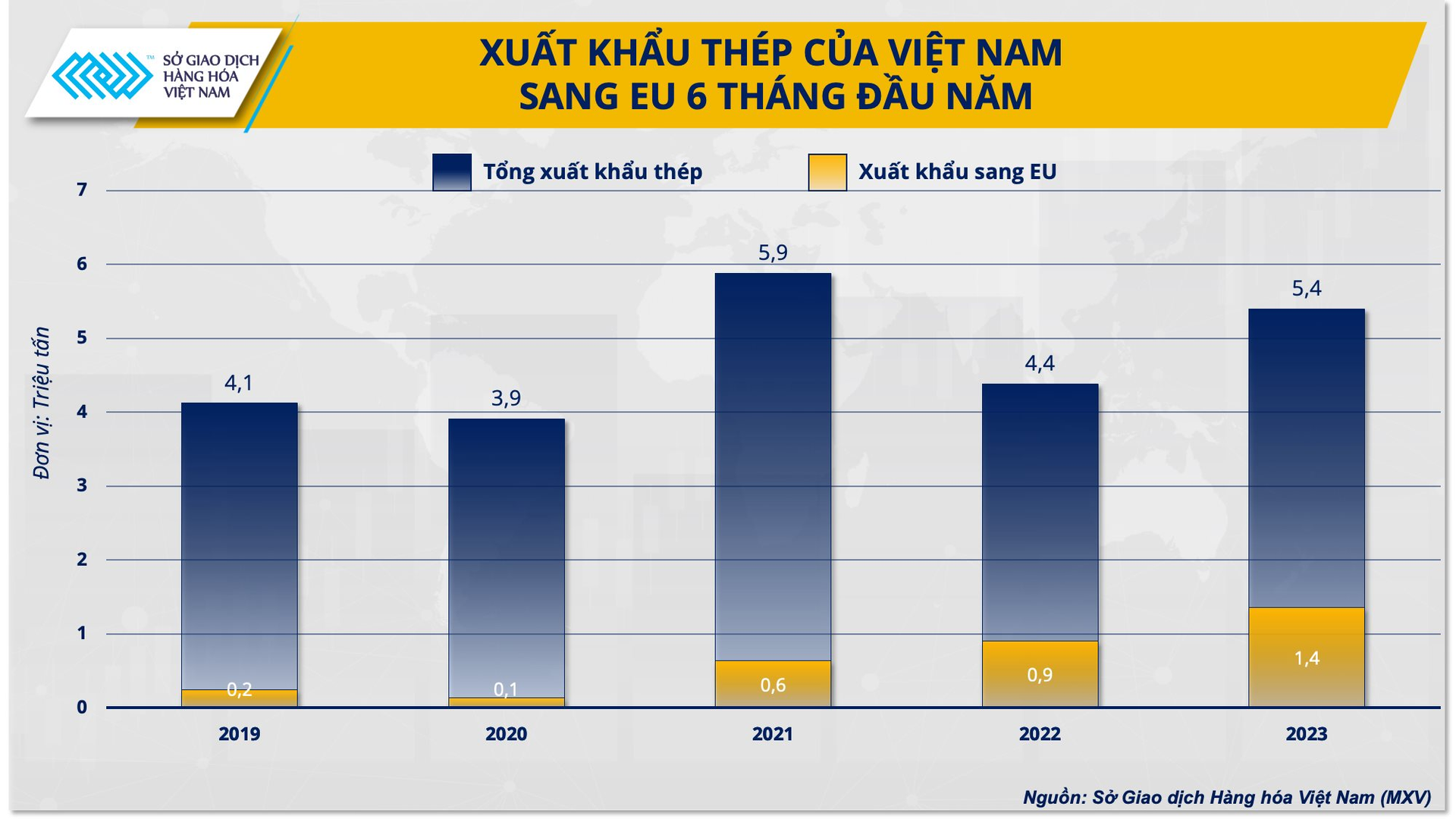 anh-1.-xuat-khau-thep-vn-sang-eu.png