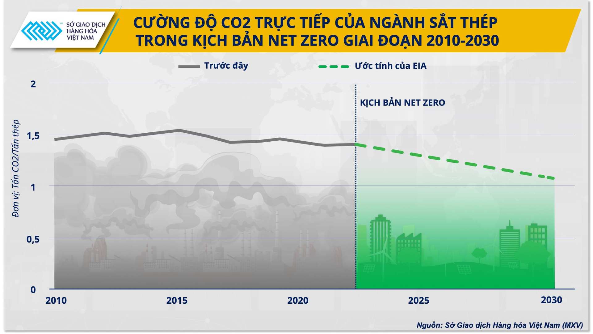 anh-3.-cuong-do-phat-thai-co2-nganh-sat-thep.png