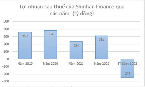 shinhan-finance.png